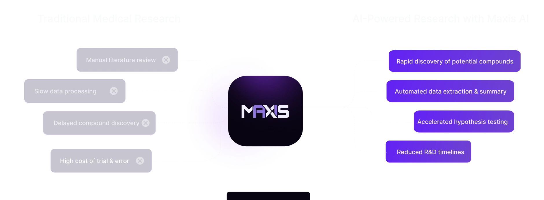 Maxis Ai Core image