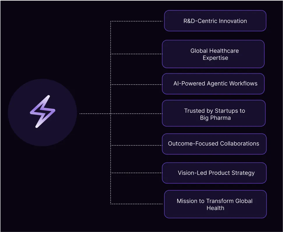 Platform visualization